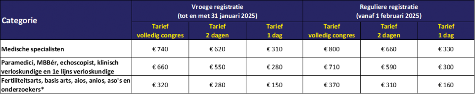 Registratiekosten IGO 2025